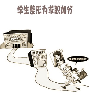 　暑期整容市場，學生占消費群體近七成