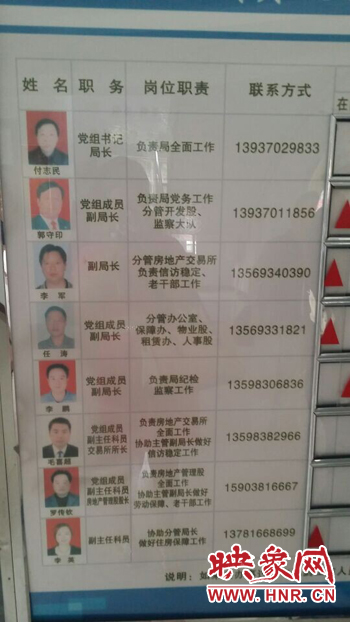 記者撥打柘城縣房管局公示牌上副局長(zhǎng)任濤、物業(yè)股劉學(xué)偉等電話發(fā)現(xiàn)，公示手機(jī)號(hào)均為錯(cuò)誤號(hào)碼。