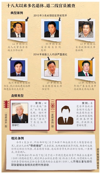 十八大以來多名退休、退二線官員被查 十八大以來多名退休、退二線官員被查