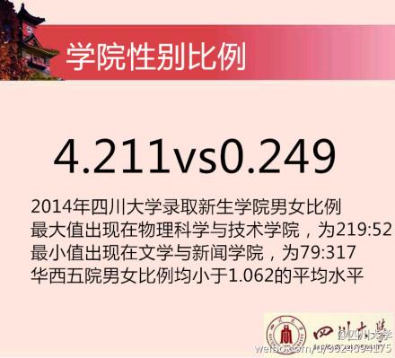 2014川大新生花邊數(shù)據(jù)。 圖據(jù)四川大學(xué)官方微博