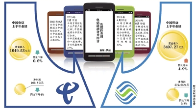 聯(lián)通電信或合并？三大運(yùn)營商被曝將換一把手