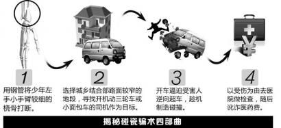 圖解碰瓷。制圖姜宣憑