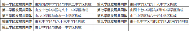 9個學區(qū)發(fā)展共同體構(gòu)成表