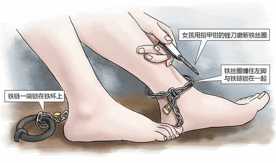 嘉興市公安局秀洲區(qū)分局召開了一個小型發(fā)布會，首次對外披露案情細節(jié)。女孩利用隨身攜帶的指甲刀，一點點將身上鎖鏈磨斷，6月23日，她掙脫鎖鏈，跑到氣窗大喊救命，周圍居民聞聲報警，女孩11天的地獄經(jīng)歷才告結(jié)束。