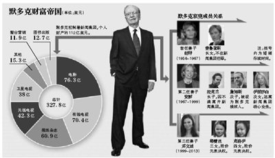 身材高挑的鄧文迪，結(jié)過兩次婚，都是比自己年齡大很多的男人。