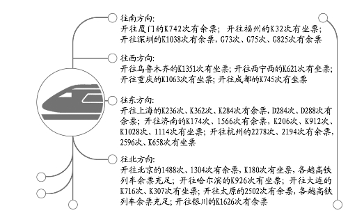 今日鄭州到烏魯木齊、上海、北京等方向還有車票