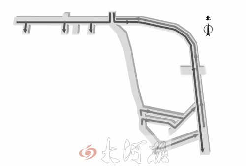 由北向南分流路線(xiàn)