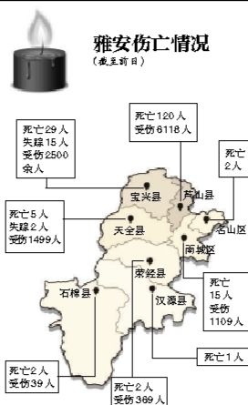 截至昨日蘆山地震共造成196人遇難，21人失蹤，13484人受傷，200余萬人受災(zāi)。