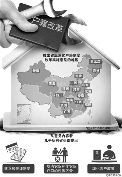 “地方版”戶籍制度改革意見(jiàn)正加速出臺(tái)。