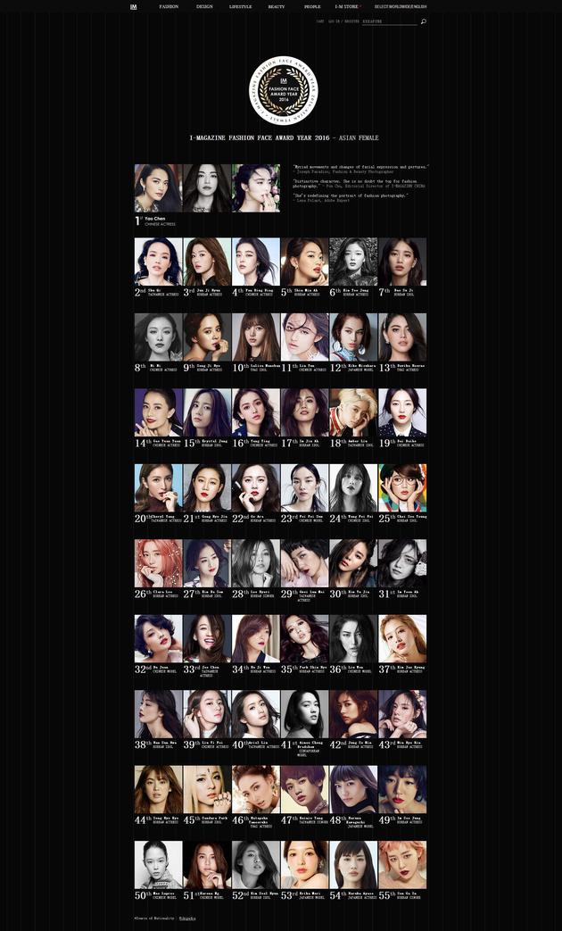 厲害了！姚晨當(dāng)選“亞洲女性最時(shí)尚面孔”