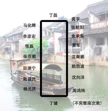 身價(jià)多少，才能參加烏鎮(zhèn)的“大佬”飯局？