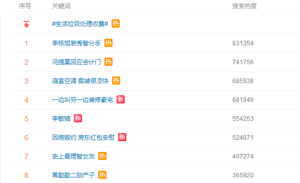 從李敏鎬到李棟旭，再次分手的“男神收割機(jī)”裴秀智被嘲太花心？