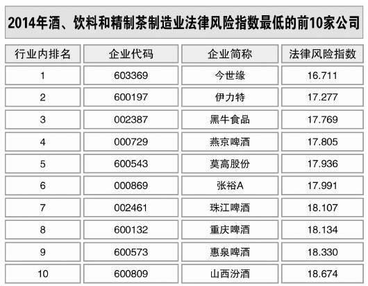 酒、飲料和精制茶制造業(yè)風(fēng)險(xiǎn)略升