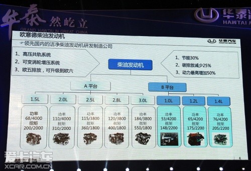 華泰新車(chē) 華泰新車(chē)