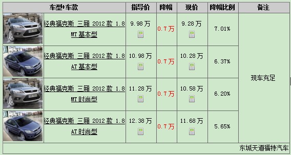 經(jīng)典?？怂箞髢r