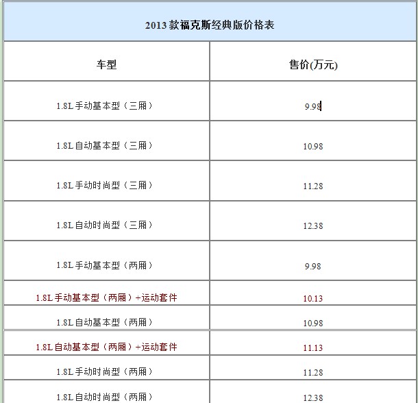 2013款?？怂菇?jīng)典版價格表