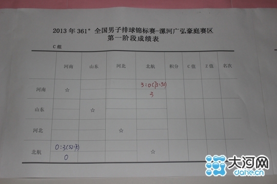 2013年全國(guó)排球錦標(biāo)賽在漯河開賽 共16支參賽隊(duì) 2013年全國(guó)排球錦標(biāo)賽在漯河開賽 共16支參賽隊(duì)