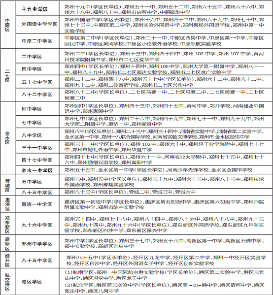 20個(gè)學(xué)區(qū)構(gòu)成表 20個(gè)學(xué)區(qū)構(gòu)成表