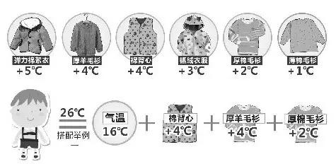 強冷空氣+雨 鄭州終于要下雪了！最低氣溫-6℃！