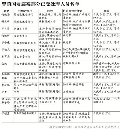 當年該案因穩(wěn)定因素，放過160多名涉案官員，中央巡視組要求復查