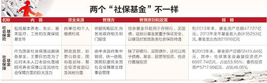 資料來(lái)源：白天亮采訪(fǎng)整理 制圖：蔡華偉