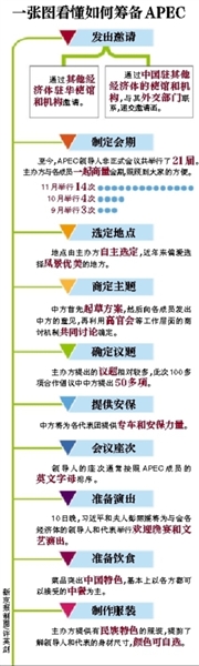 這樣一場萬眾矚目的盛會，中國是如何籌備的呢？