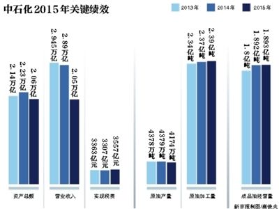 6月7日,中國(guó)石化在北京發(fā)布了《2015年社會(huì)責(zé)任報(bào)告》。