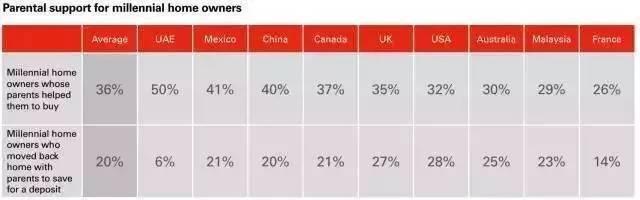 大學生也可以繳公積金！這五座城市的同學有福了