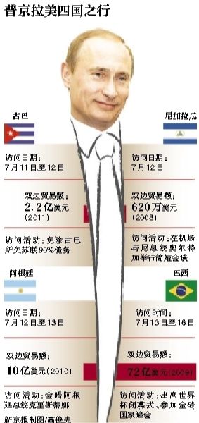 據(jù)俄羅斯媒體11日?qǐng)?bào)道，俄羅斯總統(tǒng)普京當(dāng)日表示，俄羅斯在2018年世界杯期間，國(guó)外的運(yùn)動(dòng)員、裁判、教練以及球迷可以免簽證進(jìn)入俄羅斯。普京強(qiáng)調(diào)，這是“史無前例”的。