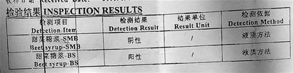 檢測報告顯示，受檢的全響蜂蜜，甜菜糖漿呈陽性
