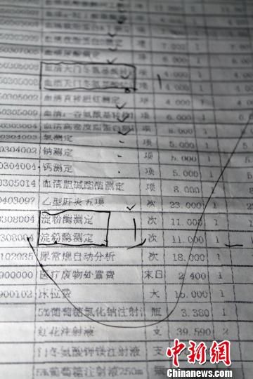 　患者家屬指稱的重復(fù)收費(fèi)項(xiàng)目?！≡S永強(qiáng)　攝